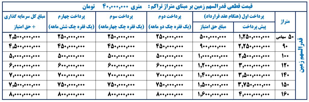 جدول قیمت زمین و امتیاز پروژه برج های دوقلوی سوپرلوکس شاهان